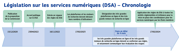 Timeline