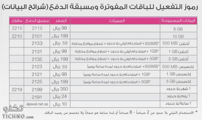 طريقة شحن وتفعيل شرائح الإنترنت لشركة موبايلي والاتصالات STC وزين على الايباد s1 طريقة شحن وتفعيل شرائح الإنترنت لشركة موبايلي والاتصالات STC وزين على الايباد