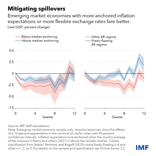 mitigating spillovers chart