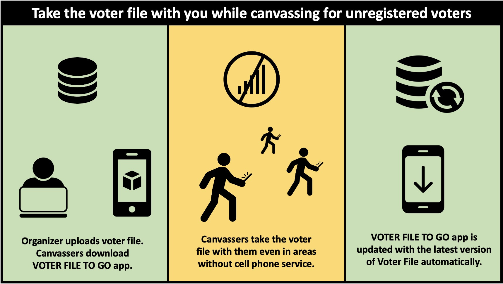 Take the voter file with you when canvassing in areas without cellular coverage.