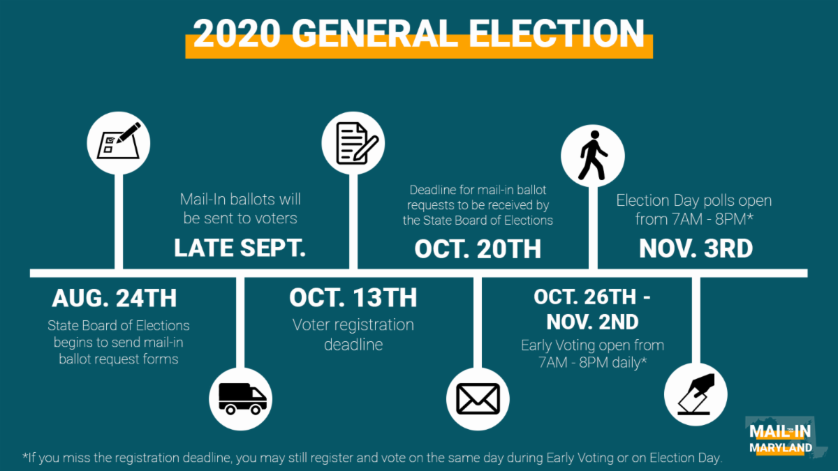 2020 election
