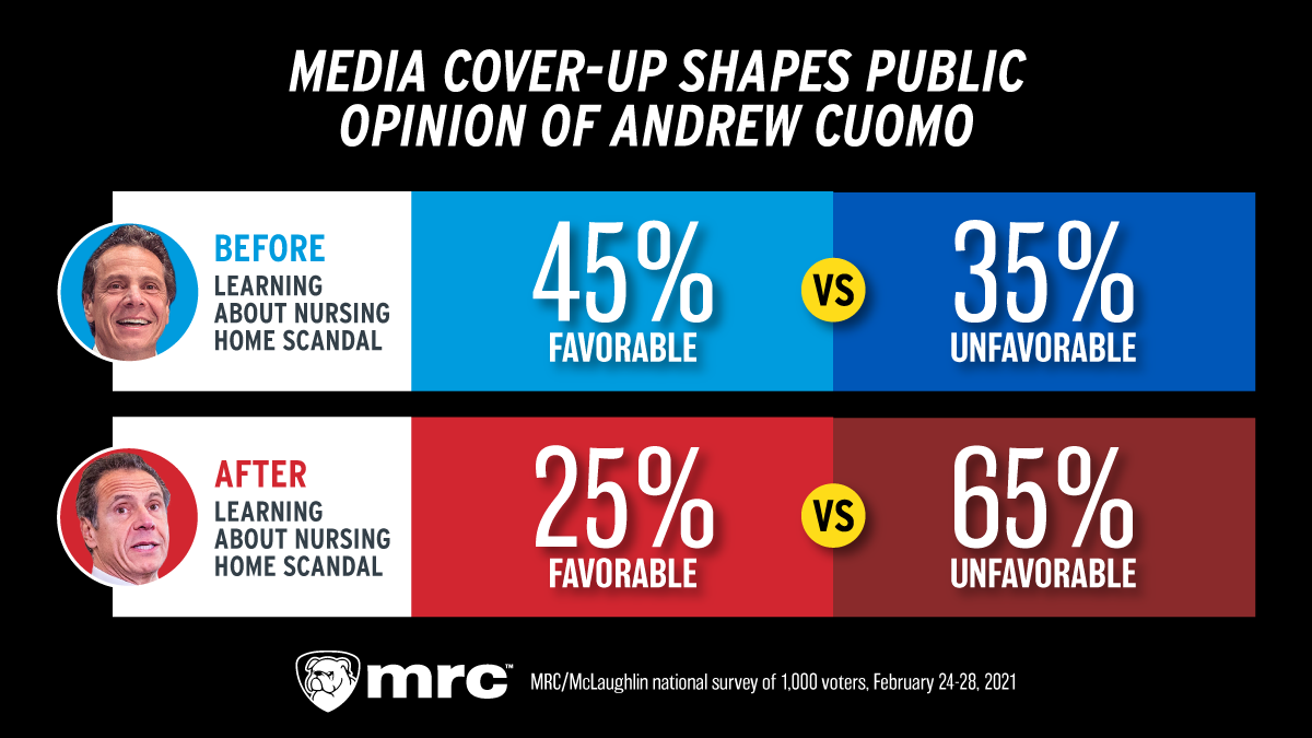 New MRC Poll PROVES Media’s Cuomo Cover-Up Distorted Public’s View
