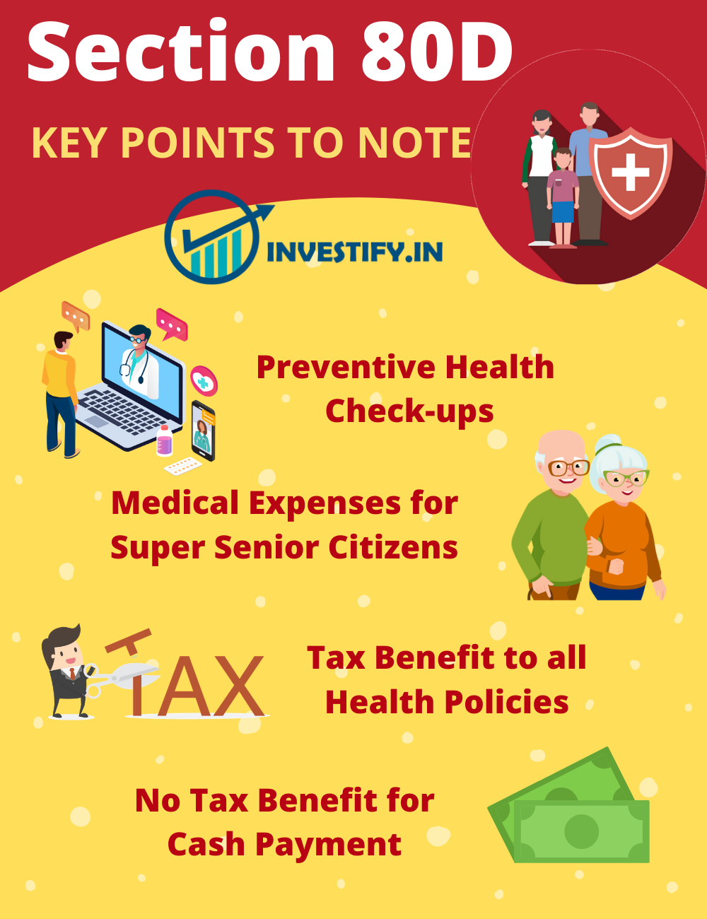 Section 80D Income Tax Act 80D