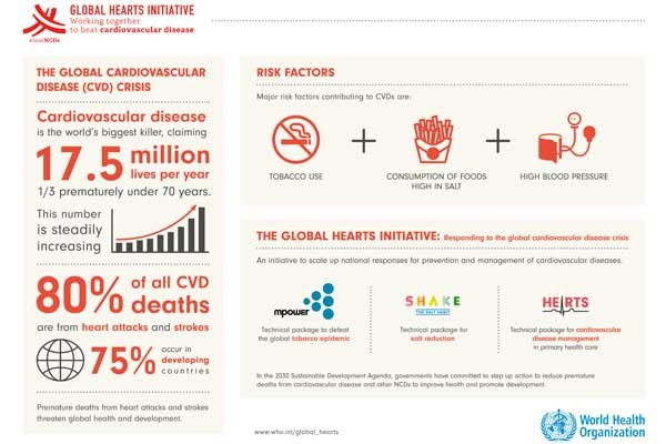 World Heart Day Infographic