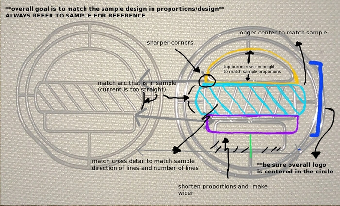 Our notes back to the manufacturer