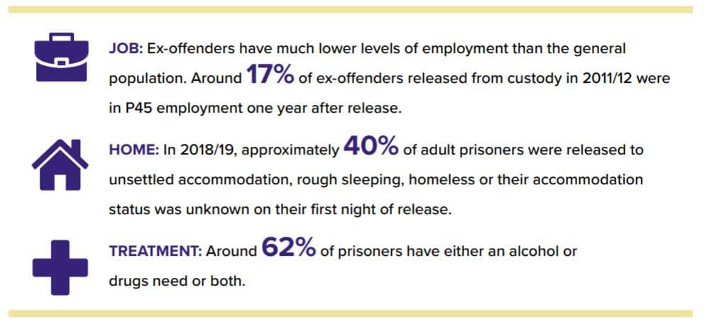 Graphic from beating crime plan