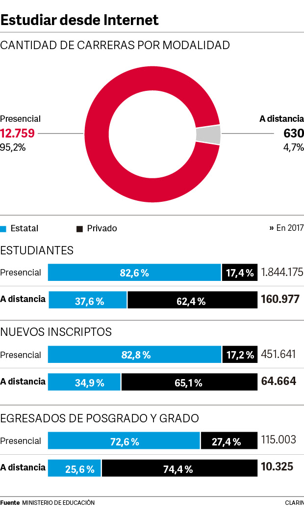 Carreras a la distancia