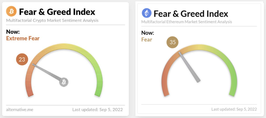 Bitcoin Fear & Greed Index