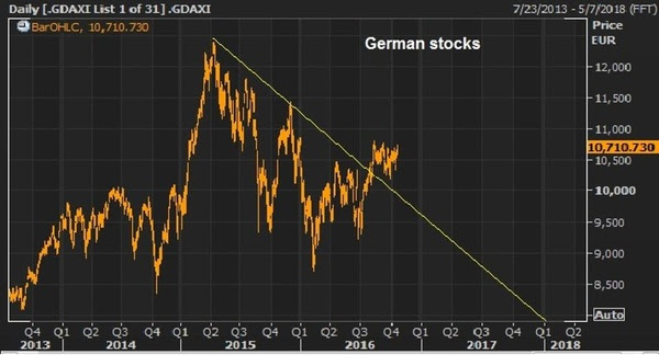 germ stocks oct