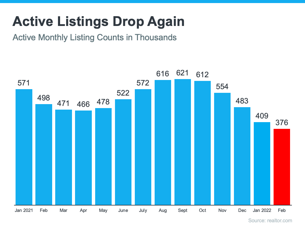 Did Your Dream Home Just Come on the Market? | MyKCM