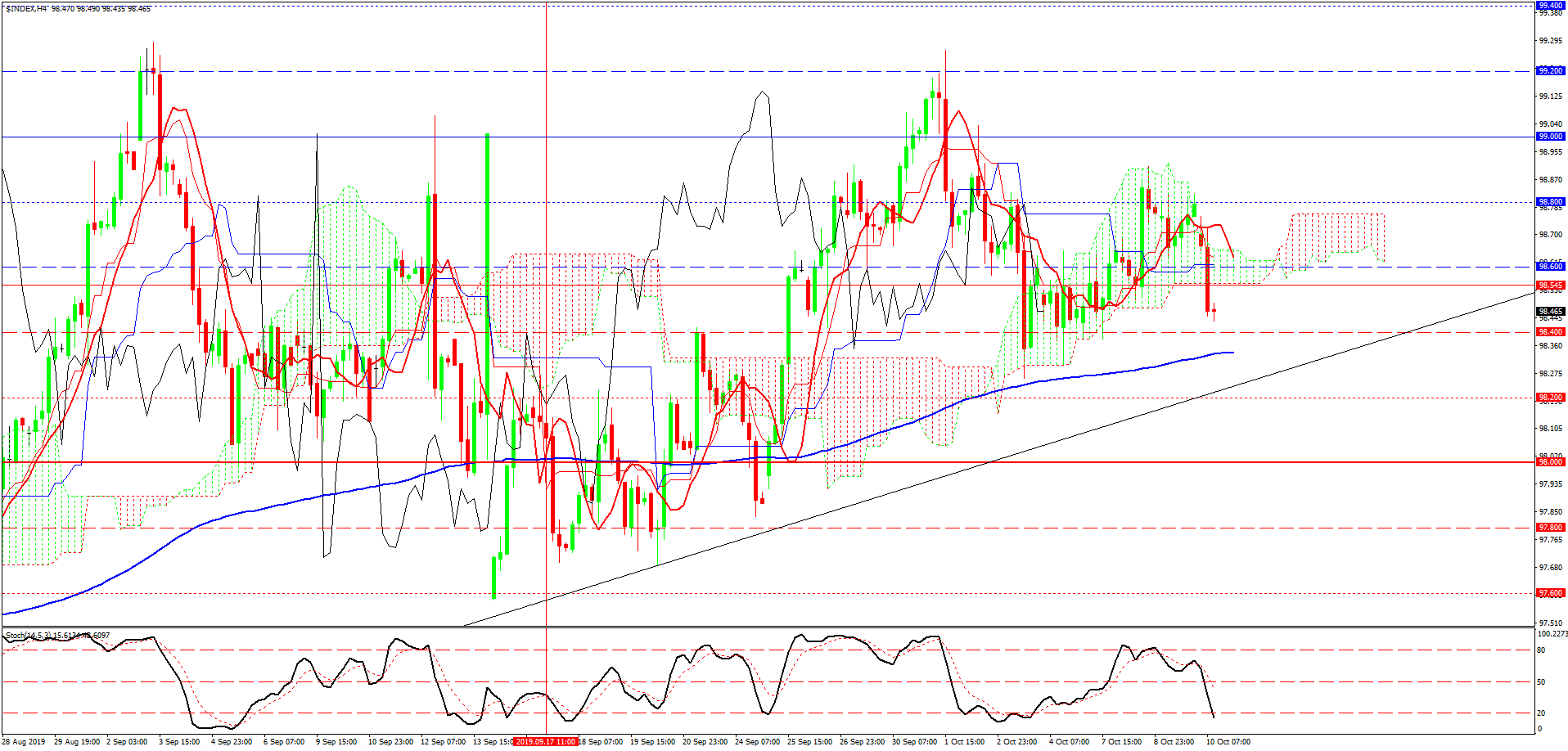 USDX, H4