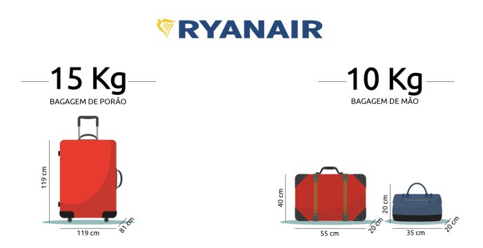 peso máximo malas ryanair tamanho malas ryanair