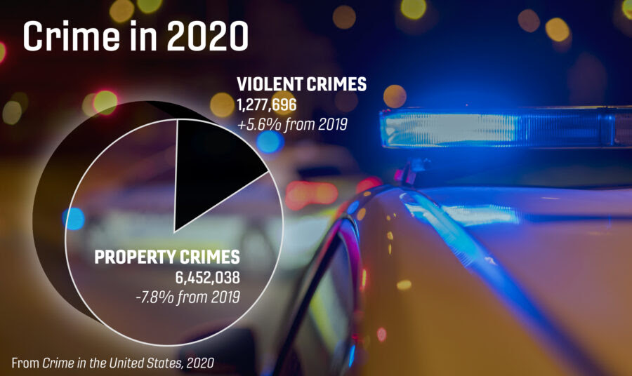 Crime in The United State-2020s