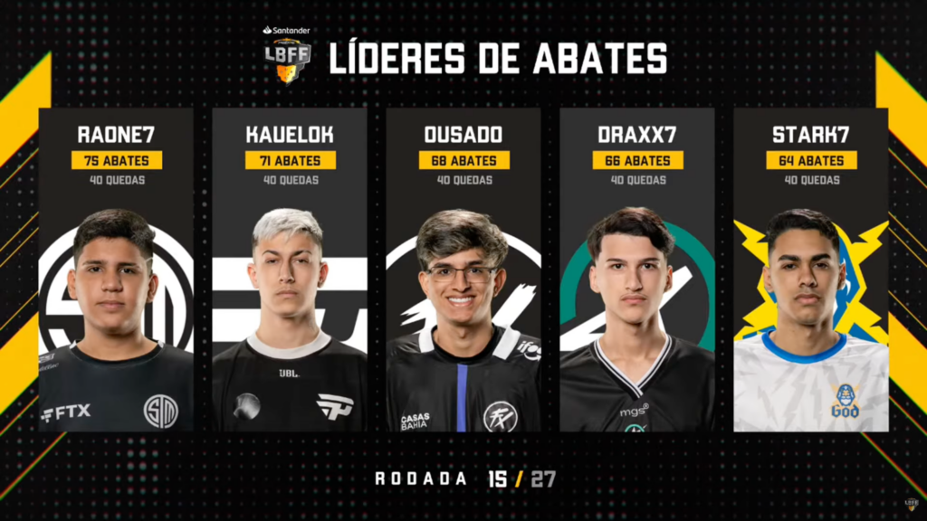 Líderes de abates pela quinta semana da LBFF8.