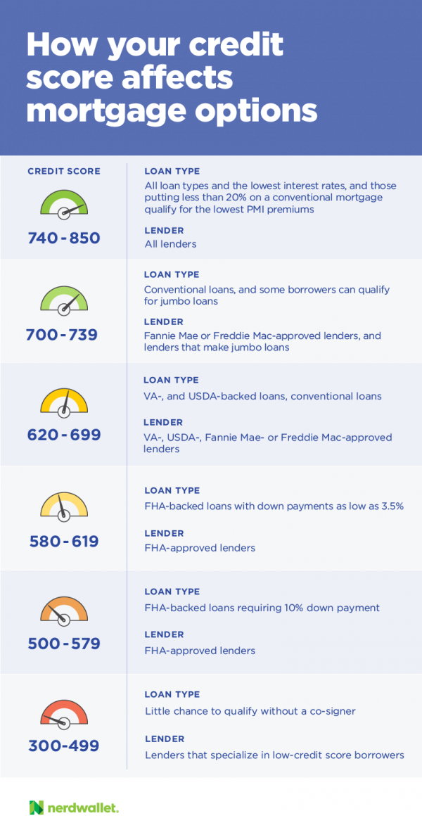 Credit Score Information For Kentucky Home buyers Credit Score Information For Kentucky Home buyers