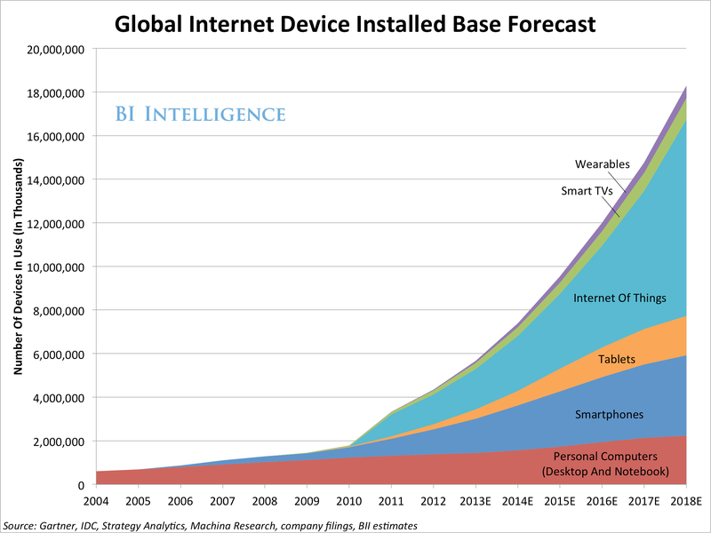 DeviceForecast