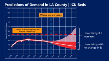 ICU Demand Projections
