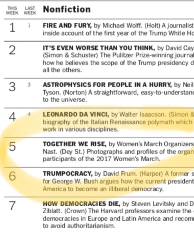 current nytimes best seller list