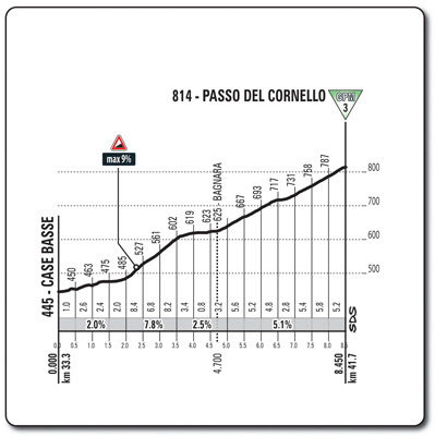 1f5351df 402d 480a 8d3a f9f6dda8f0cd TAPPA 11 DEL GIRO D’ITALIA: DA ASSISI AD OSIMO