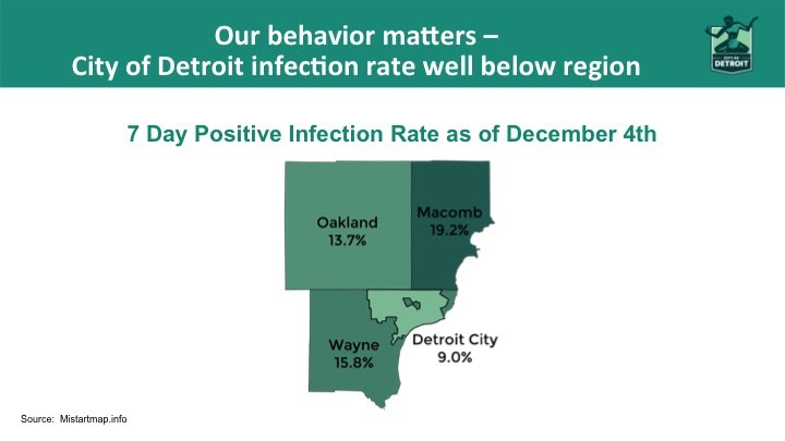 COVID-19 Positivity Rates as of Dec. 4