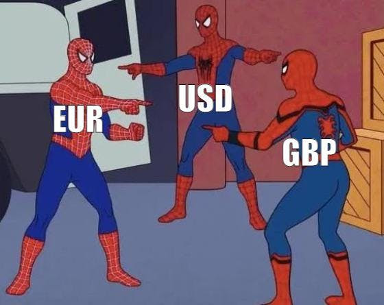 EUR USD and GBP all the same price meme