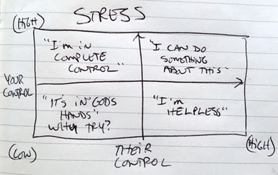 stress-grid