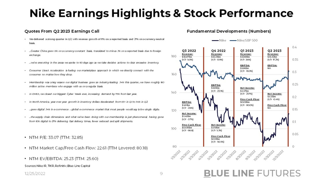 Slide 9_Nike Earnings Highlights & Stock Price Summary