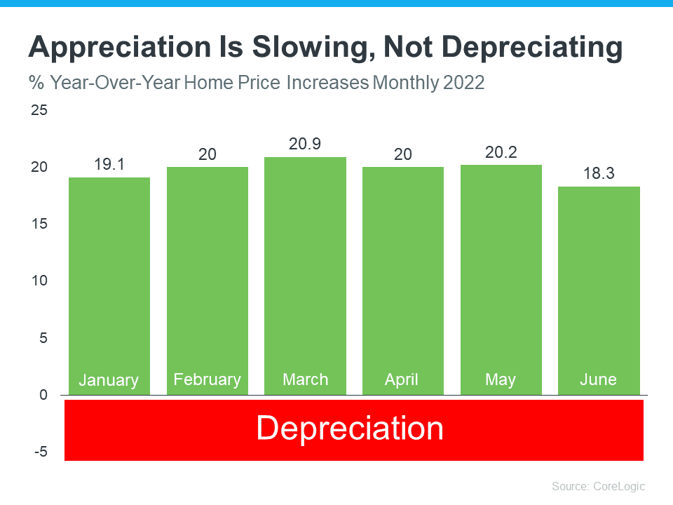 What's
Actually Happening with Home Prices Today? | MyKCM