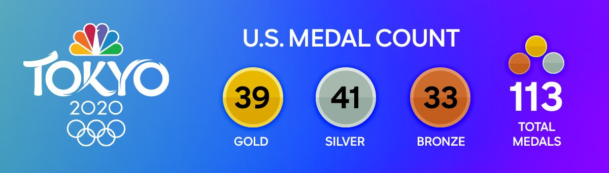 Live Medal Count