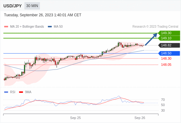 Analyst Views Chart