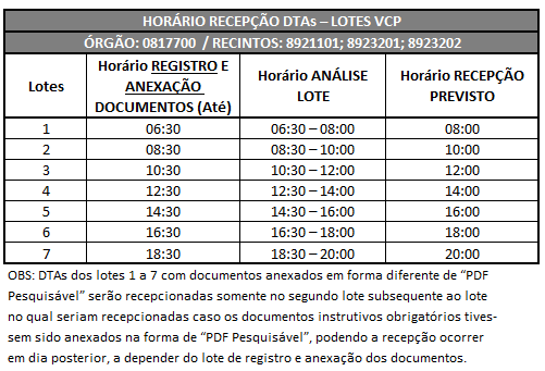 COMUNICADO ALF VCP - Recepção de DTAs parte 1