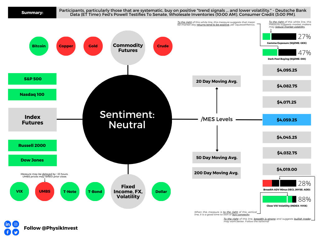 Invesco QQQ Trust (QQQ) Analysis: Positive Technical Momentum and Growth  Prospects