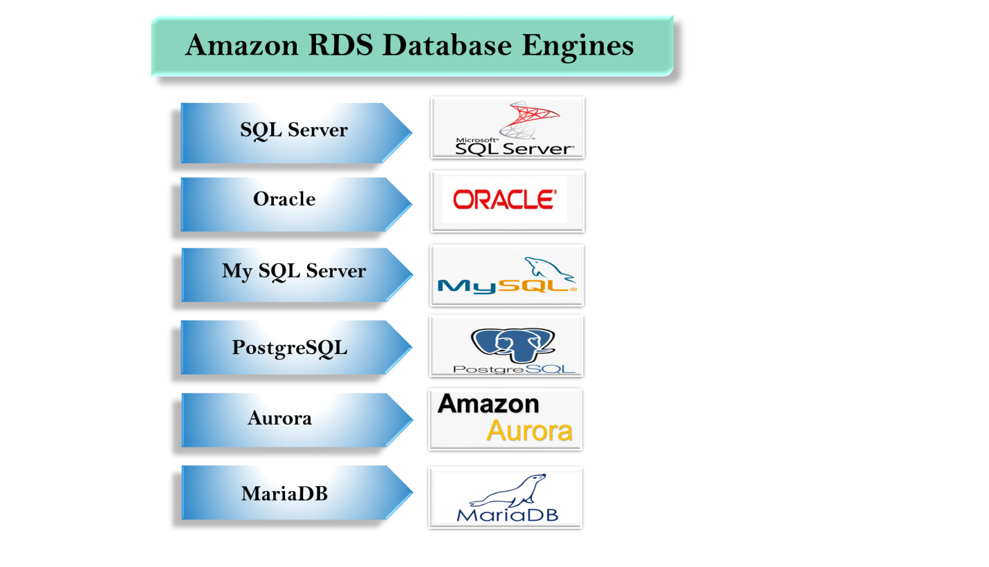relational database in dbms