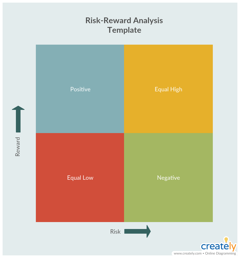 Risk - Reward Analysis Template