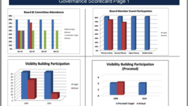 Accountability = Success - Ignited Fundraising