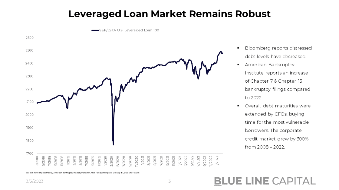 Leveraged Loan Index