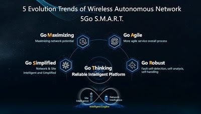 Figure: Five trends for wireless autonomous driving networks