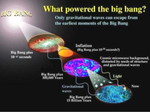 Fig 1A What Powered the Big Bang