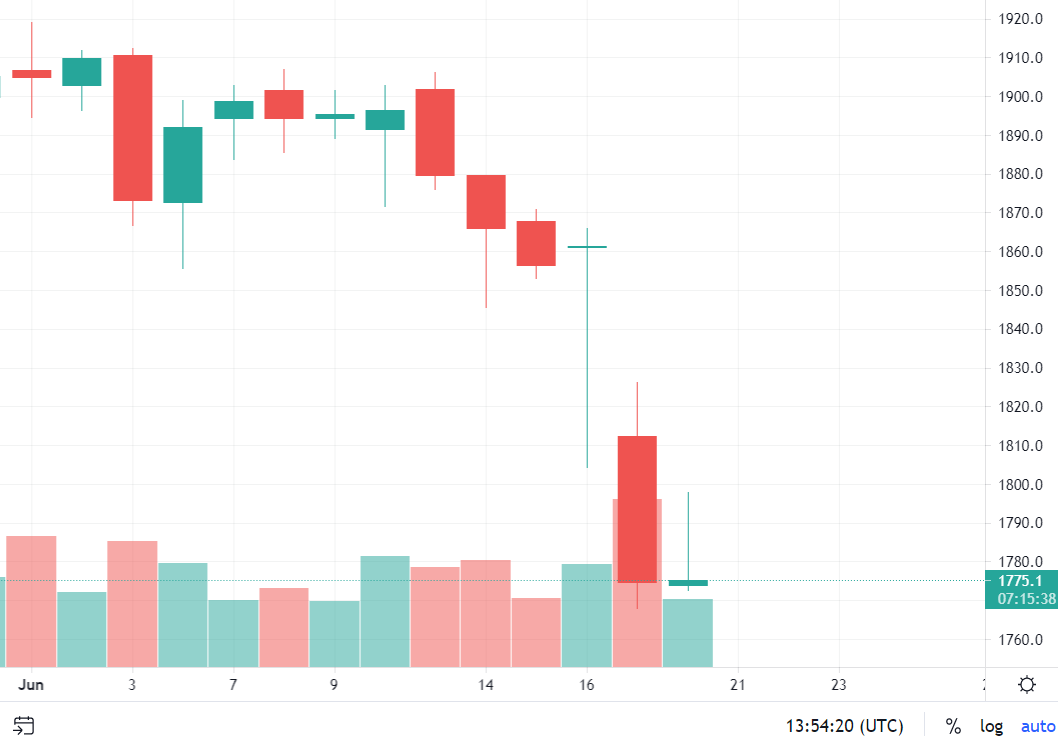 Chart the channel Chart the channel