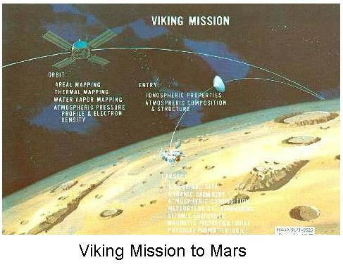 Fig 9 Viking Mission to Mars