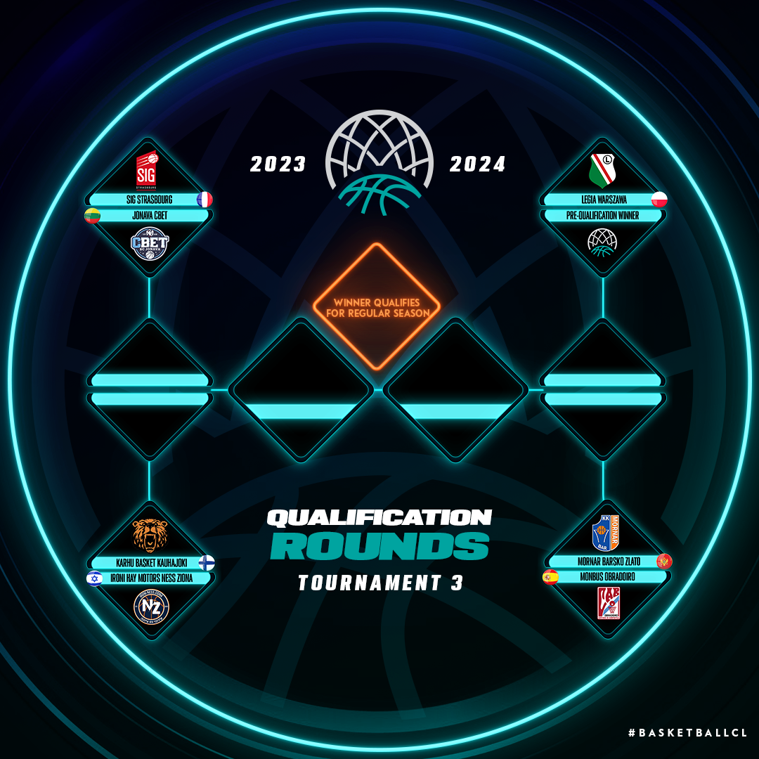 Qualification Rounds And Regular Season Draw Completed - Sportando