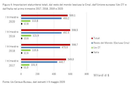 Figura 4