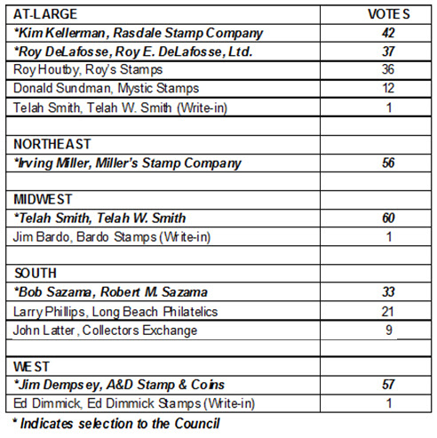 Results