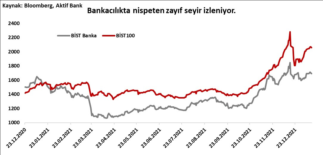 Aktif Bank