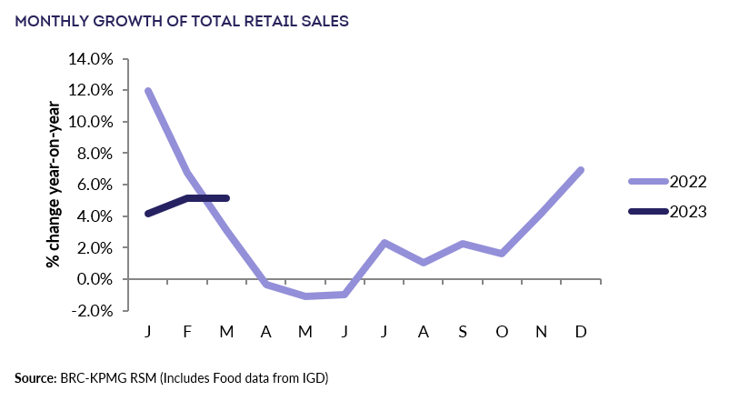 Chart, line chartDescription automatically generated