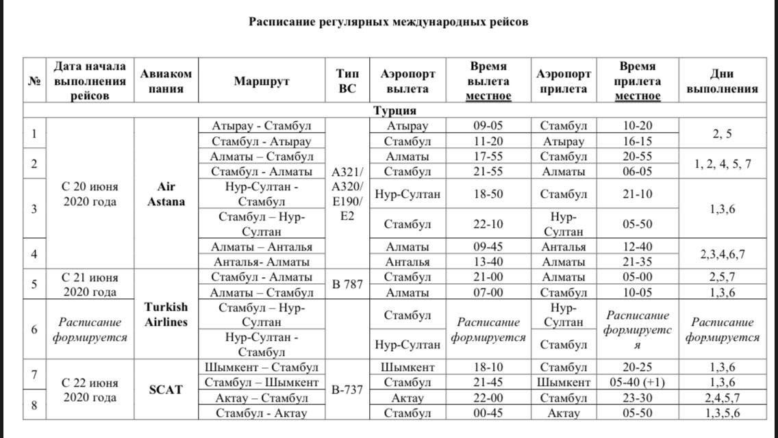 Аэропорт актау прилеты