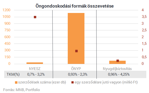 A(z)  megjelenítése