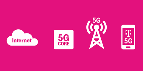 T-Mobile Achieves Significant 5G Firsts with Cisco, Ericsson, MediaTek, Nokia, OnePlus and Qualcomm (Graphic: Business Wire)