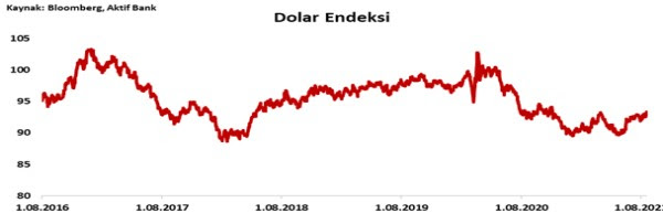 Aktif Bank