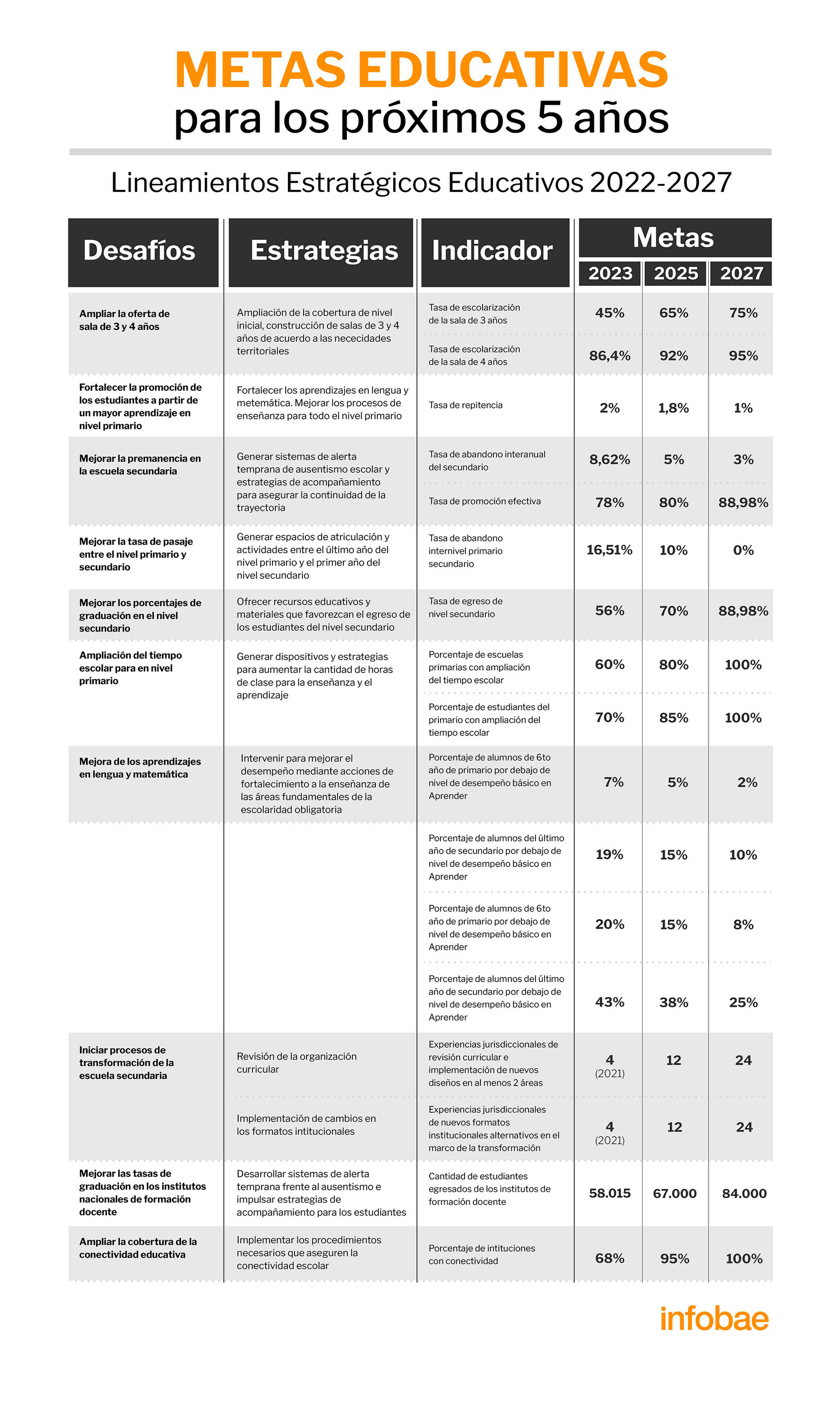 infografia